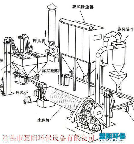 球磨机除尘器在石料场除尘中的突出表现