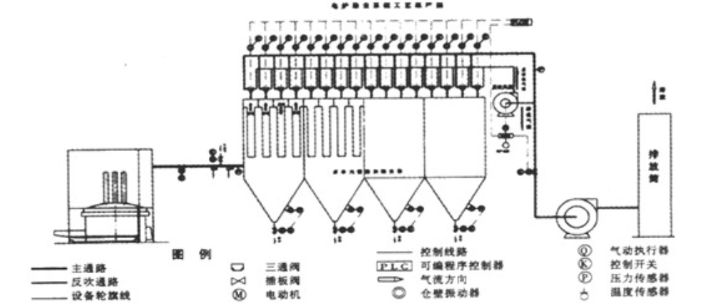 矿石场破碎机除尘器的工艺流程