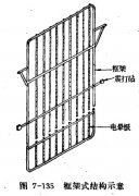 框架式放电极线的固定介绍