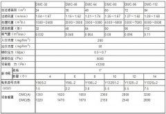 脉冲式除尘器的型号