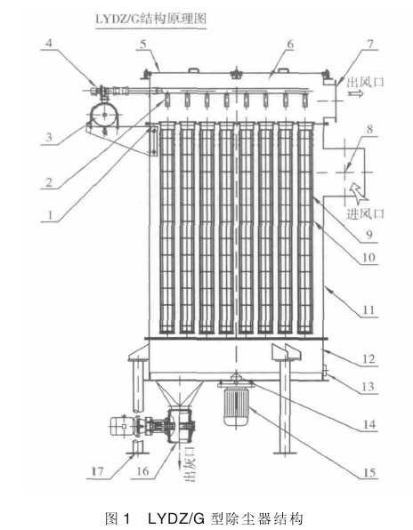 图1 LYDZ/G型除尘器结构