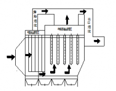 电袋复合型除尘器的工作原理
