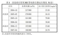 水泥厂电除尘器四例故障分析及对策