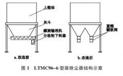袋除尘器应用中遇到的问题及解决措施