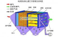 电袋复合除尘器详细介绍