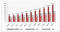 2020年中国大气污染治理行业除尘脱硫脱硝市场前