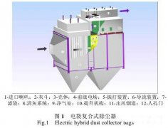 电袋复合除尘器在水泥行业除尘改造中的研究与