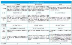 窑头电改袋除尘器降温方式浅析