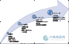 除尘设备行业发展概况分析