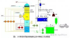 单塔协同超净脱硫除尘技术的研究与应用