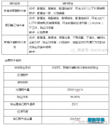 各行业布袋除尘器布袋种类及应用参数、对比表