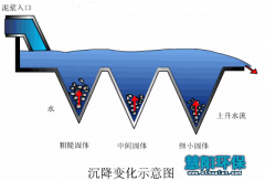 图文讲解各种除尘器的结构及工作原理