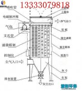 脉冲袋式除尘器为什么这么受欢迎？