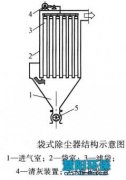 袋式除尘器维护方法总结