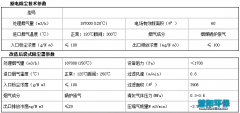 锅炉静电除尘器改造前后技术参数对比