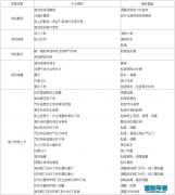 布袋除尘器的常见故障现象、原因及排除措施