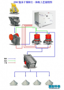 矿山采石场破碎机除尘器的整体解决方案