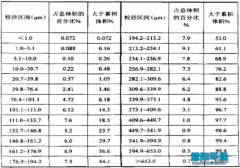焦化厂焦侧机侧出焦除尘系统的实践总结