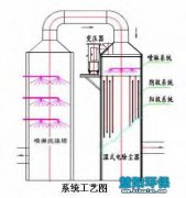 湿式电除尘器在生物质锅炉中的应用探索