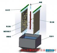 湿式电除尘器在应用中的特点分析