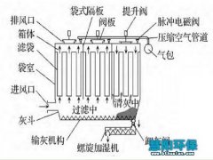 三种常用旋风除尘器的操作分析