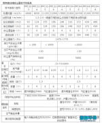 振动筛除尘器在铁选厂的应用技术性能