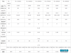单机除尘器的应用范围及技术参数分析