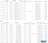 振动筛除尘器的技术性能