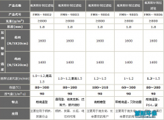 生物质锅炉除尘器“黑烟”治理中布袋的选择
