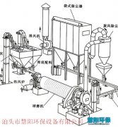 球磨机除尘器存在的意义重大