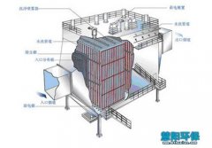湿式电除尘器的运用技术有哪些？