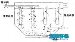 邯郸石料厂除尘器报价选型明细