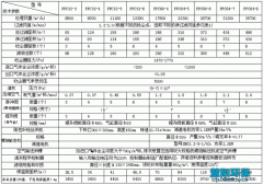 PPC气箱脉冲除尘器各型号的技术参数
