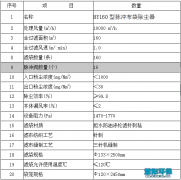 铸造厂除尘器：HY160型脉冲除尘器技术参数