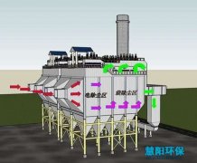 电袋复合除尘器的应用远景与性能总述