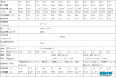 PPC气箱脉冲袋式除尘器的规格参数及作用