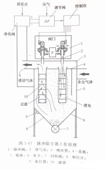 脉冲除尘器结构示意图